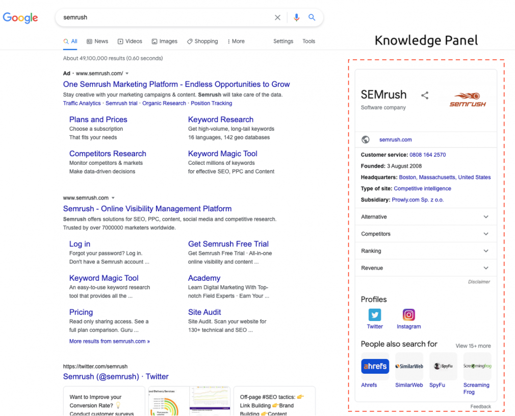 semrush knowledge panel